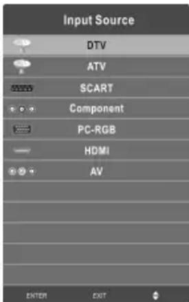 CHANGHONG EF24F868SD - Schimbarea sursei de intrare - 1
