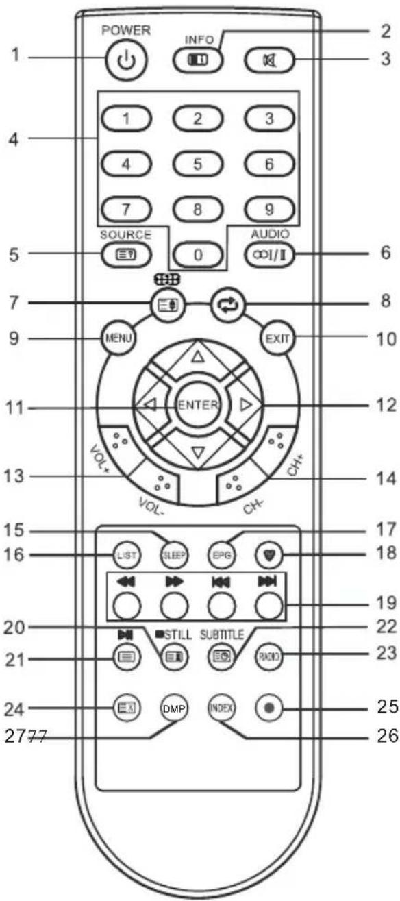 CHANGHONG EF24F868SD - NOTA: - 2