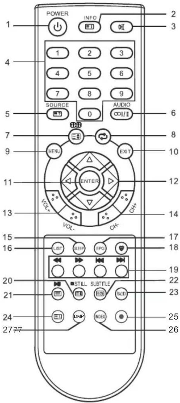 CHANGHONG EF24F868SD - OPMERKING: - 1