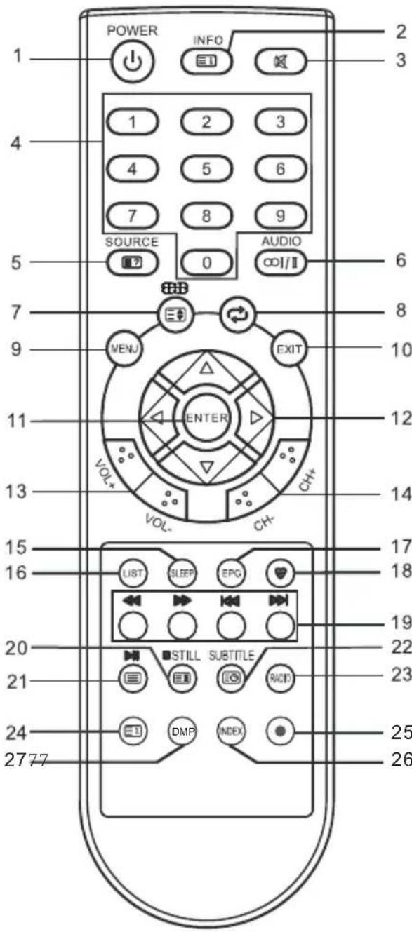 CHANGHONG EF24F868SD - NOTĂ: - 1