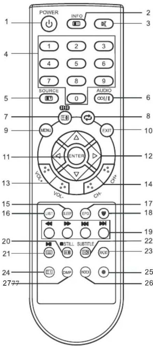 CHANGHONG EF24F898S - NOTE: - 1