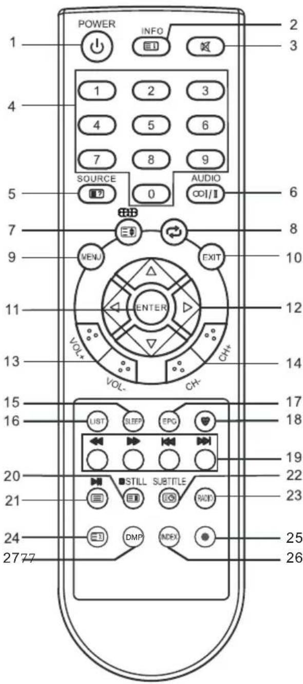 CHANGHONG EF24F898S - Telecomanda - 2