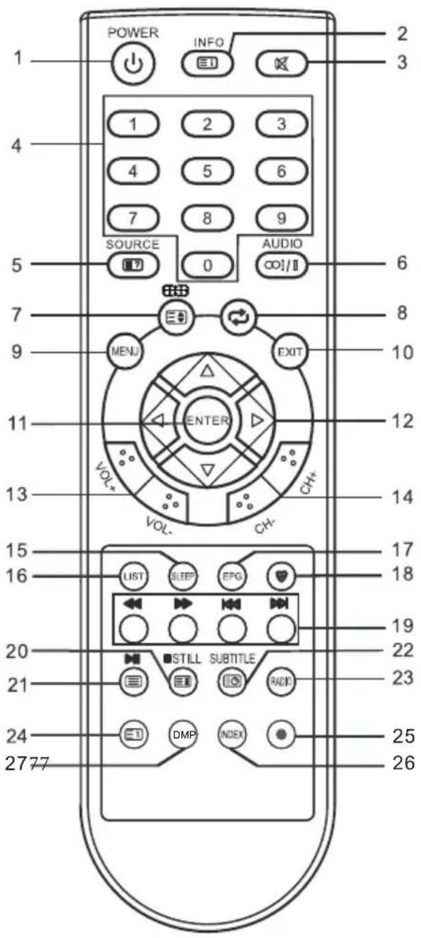 CHANGHONG EF24F898S - Fernbedienung - 2