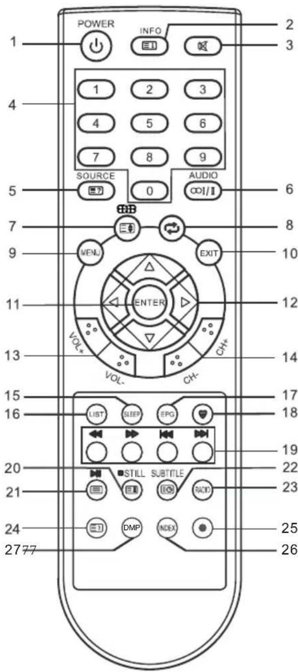 CHANGHONG EF24F898S - Afstandsbediening - 2
