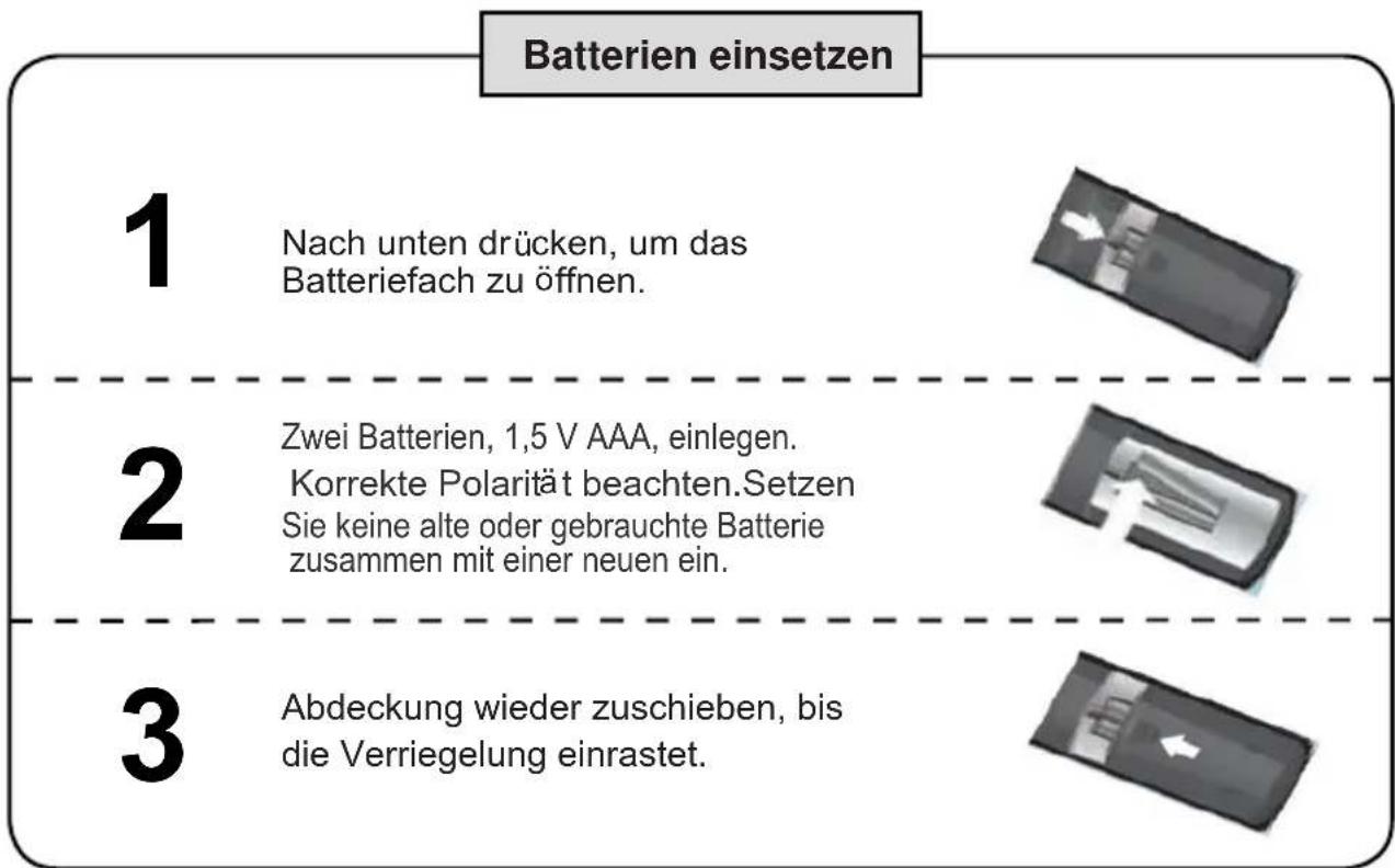 CHANGHONG EF32T718D - Einleitung - 1