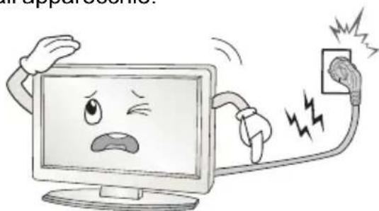 CHANGHONG EF32T718D - Importanti istruzioni di sicurezza - 6