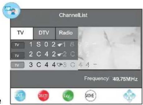 CHANGHONG EF32T718D - Opération - 2
