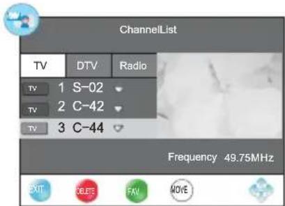 CHANGHONG EF32T718D - Elenco (in modalità di TV/DTV): - 1