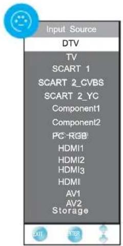 CHANGHONG EF32T718D - Fonte di input - 1