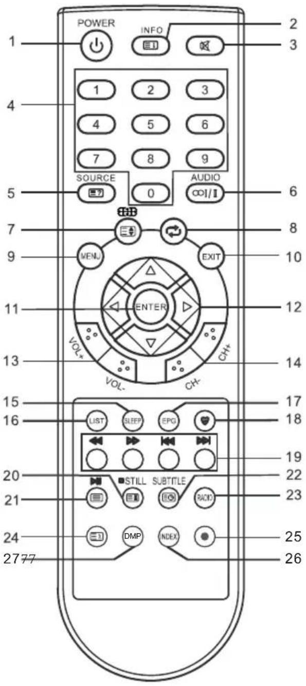 CHANGHONG EF32F868S - Afstandsbediening - 1