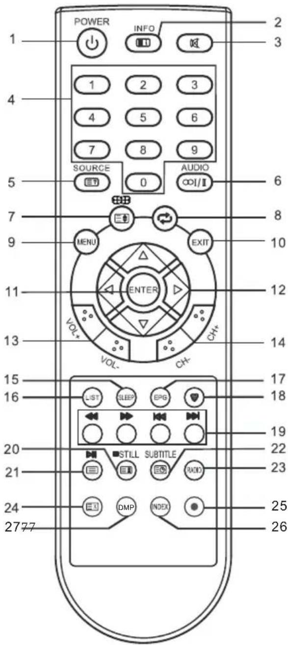 CHANGHONG EF32F868S - NOTA: - 2