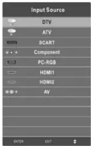 CHANGHONG EF32F868S - Modificare sorgente d'entrata - 1