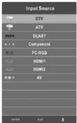 CHANGHONG EF32F868S - De bron wijzigien - 1