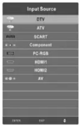CHANGHONG EF32F868S - Changer la source d'entrée - 1