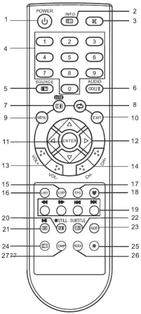 CHANGHONG EF32F868S - Fernbedienung - 2