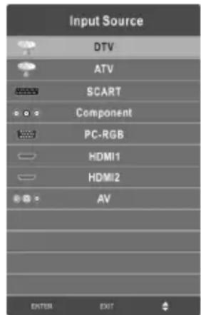 CHANGHONG EF32F868S - Schimbarea sursei de intrare - 1