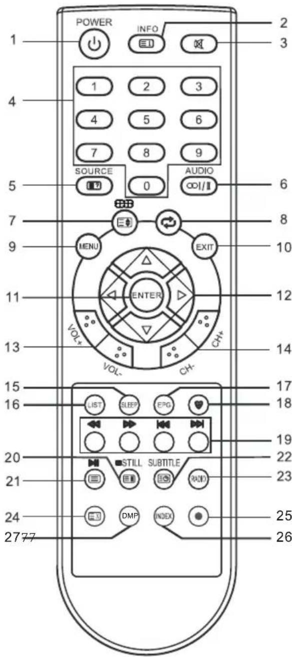 CHANGHONG EF32F868S - NOTA: - 1