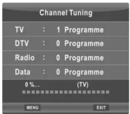 CHANGHONG ET32F718EC - Configurarea meniului Channel (Canal) - 2