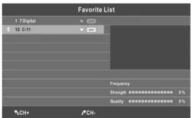 CHANGHONG ET32F718EC - Favorite List (Lista Favorabilită) - 2