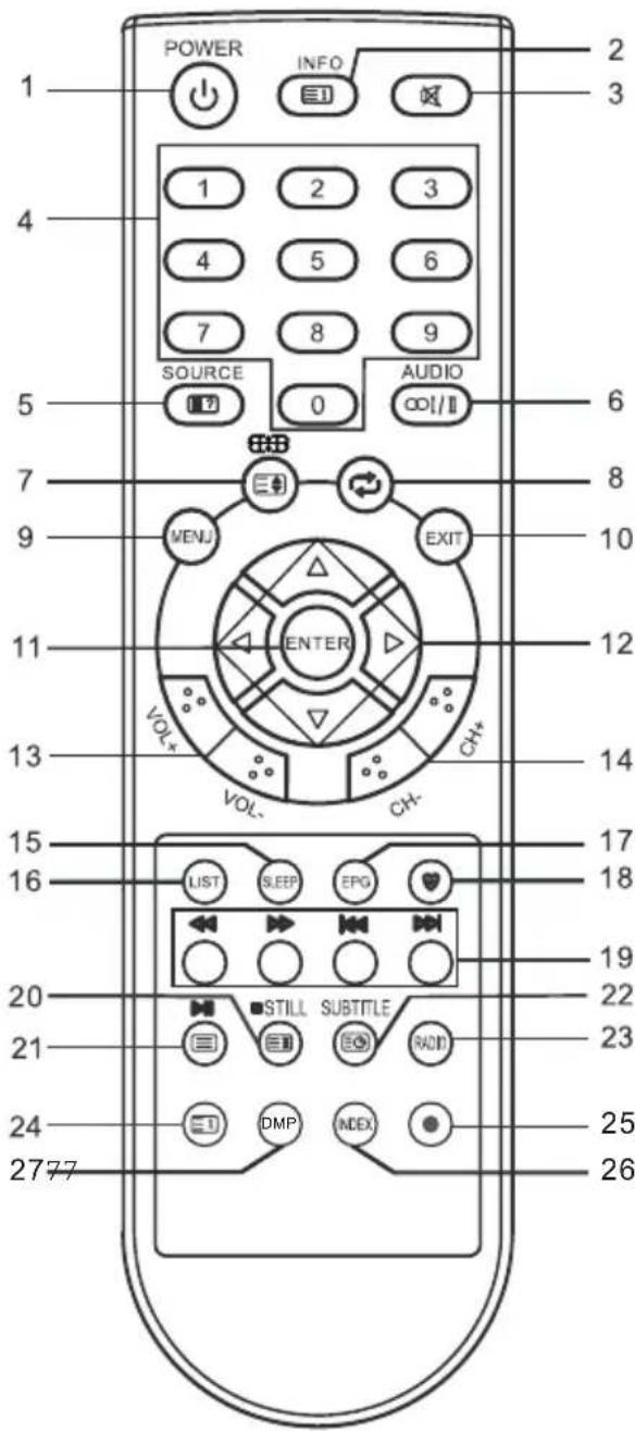 CHANGHONG ET32F718EC - NOTA: - 1