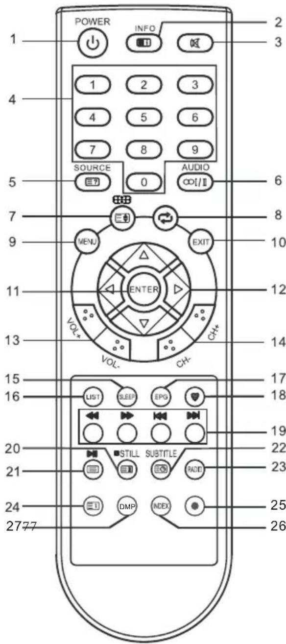 CHANGHONG ET32F718EC - NOTA: - 2