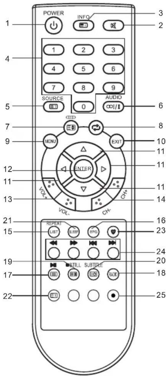 CHANGHONG EF46T718D - Telecomando - 1