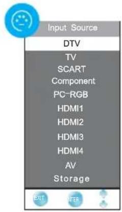 CHANGHONG EF46T718D - Fonte di input - 1