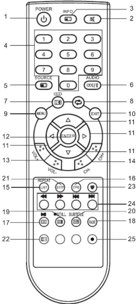CHANGHONG EF46T718D - Control Remoto - 1