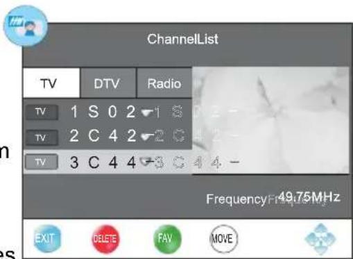 CHANGHONG EF46T718D - Bedienung - 1