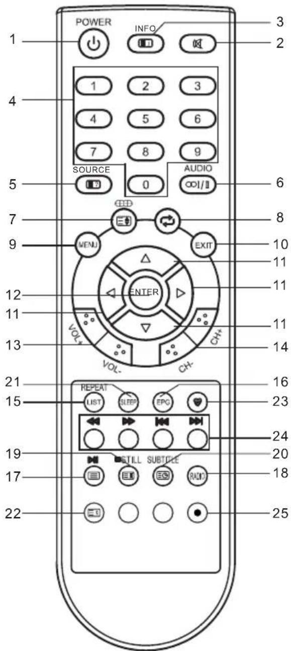 CHANGHONG EF46T718D - Pilot - 1
