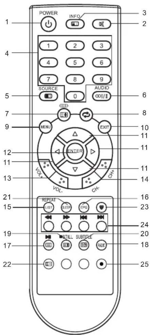 CHANGHONG EF46T718D - Télécommande - 1