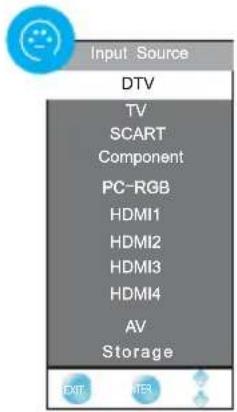CHANGHONG EF46T718D - Fuente de entrada - 1