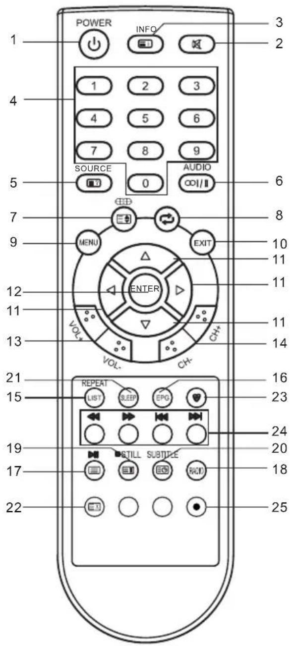 CHANGHONG EF46T718D - Fernbedienung - 1