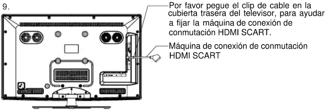CHANGHONG EF46T718D - Instalación de Cable - 1