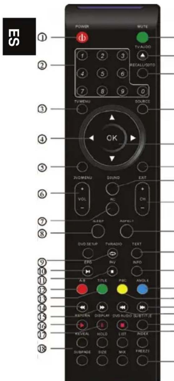 Odys Mono X26 - FUNCIONES DEL MANDO A DISTANCIA: - 1