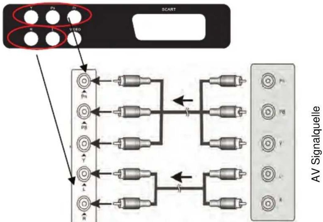 Odys Mono X26 - Anschluss an externe AV Signalquelle (Y/Pb/Pr) - 2
