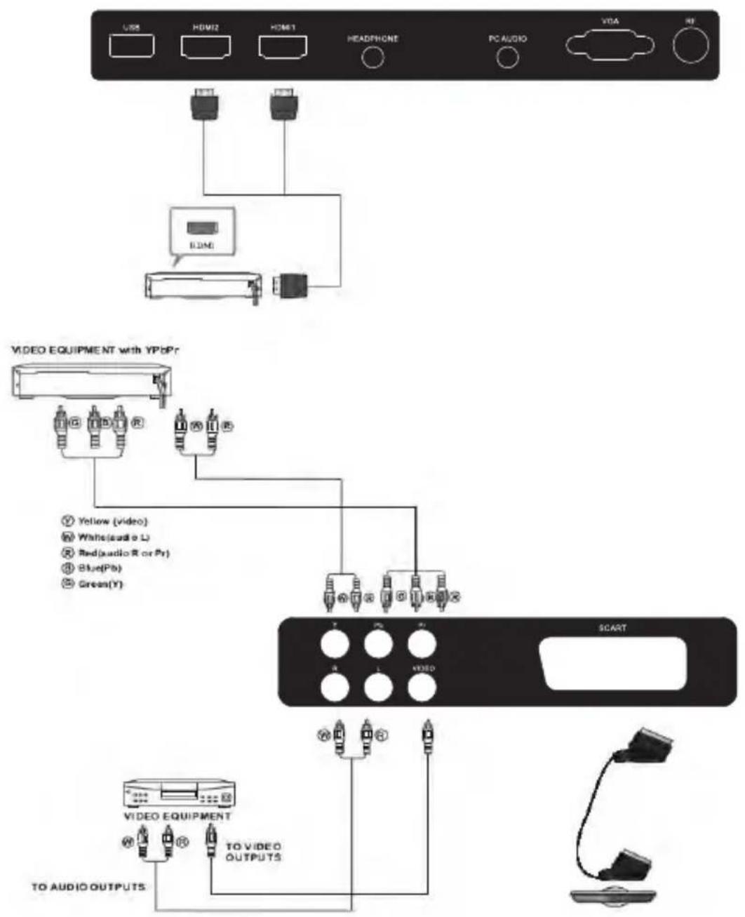 Odys Mono X26 - CONEXIONES A EQUIPOS AV - 1