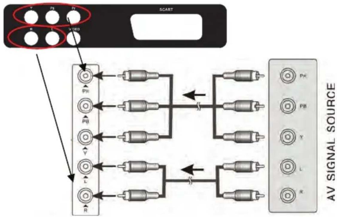 Odys Mono X26 - Connecting to External AV Signal Source (Y/PB/PR) - 2