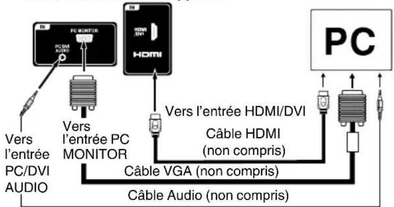 SANSUI SLED2237 - Avant de connecter le present téléviseur à votre PC, ajustez la résolution et le taux de rafraîchissement de votre PC (60 Hz). - 1
