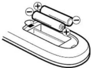 SANSUI SLED2237 - HOW TO INSTALL BATTERIES - 2