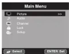 SANSUI SLED2237 - Guide rapide pour les opérations menu - 1