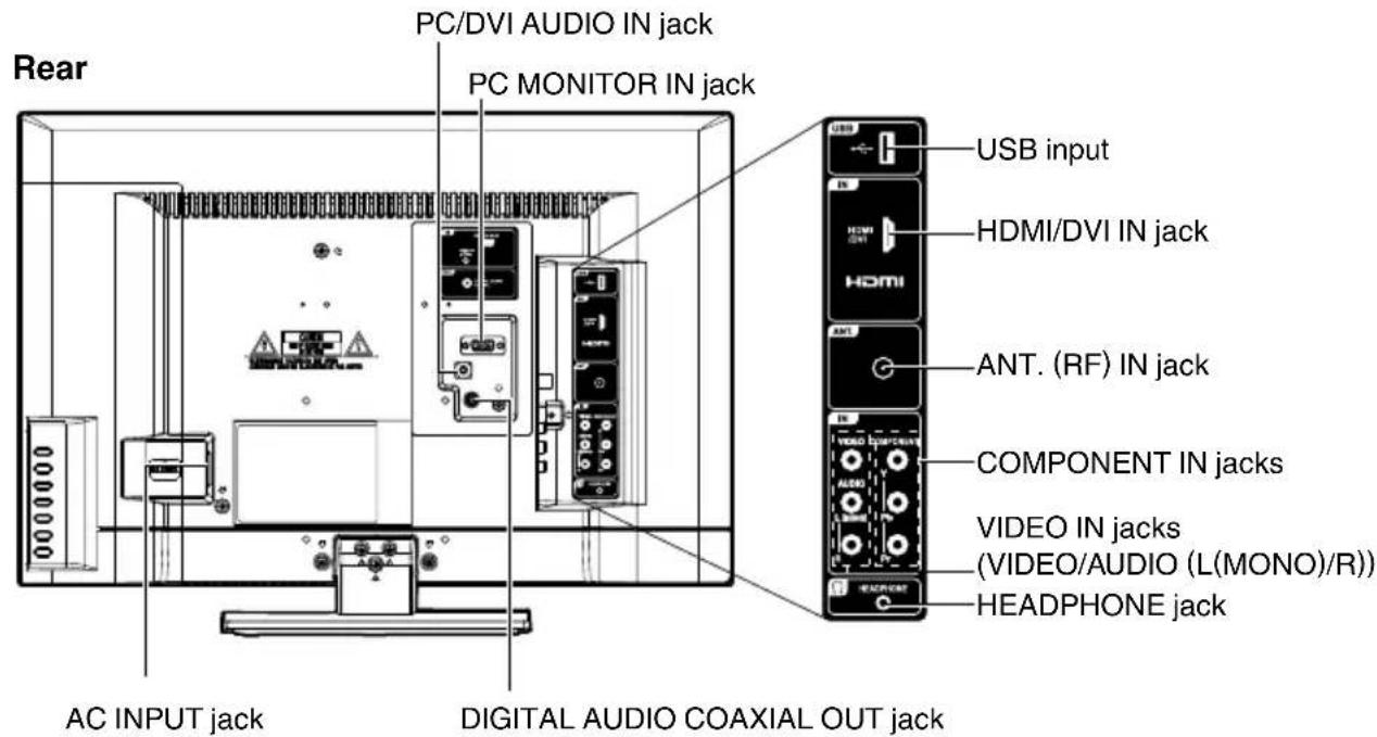 SANSUI SLED2237 - Additional information - 2