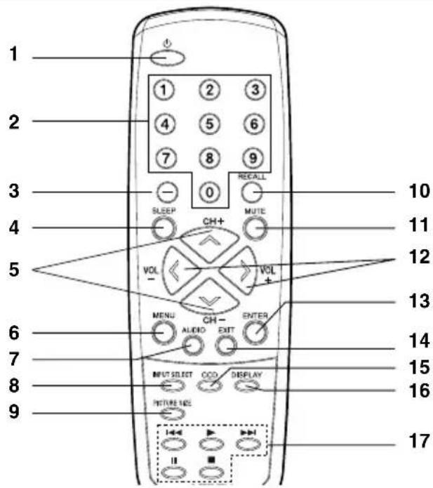 SANSUI SLED2237 - Informations complémentaires - 4