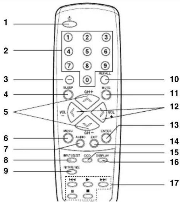 SANSUI SLED2237 - Additional information - 3