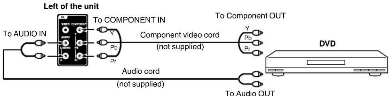 SANSUI SLED2237 - To connect the TV to a DVD player with Component Video Input - 1