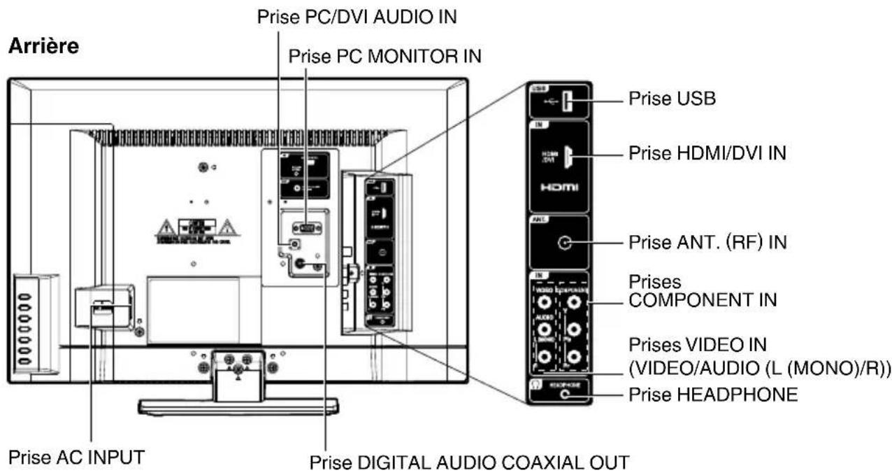 SANSUI SLED2237 - Informations complémentaires - 3