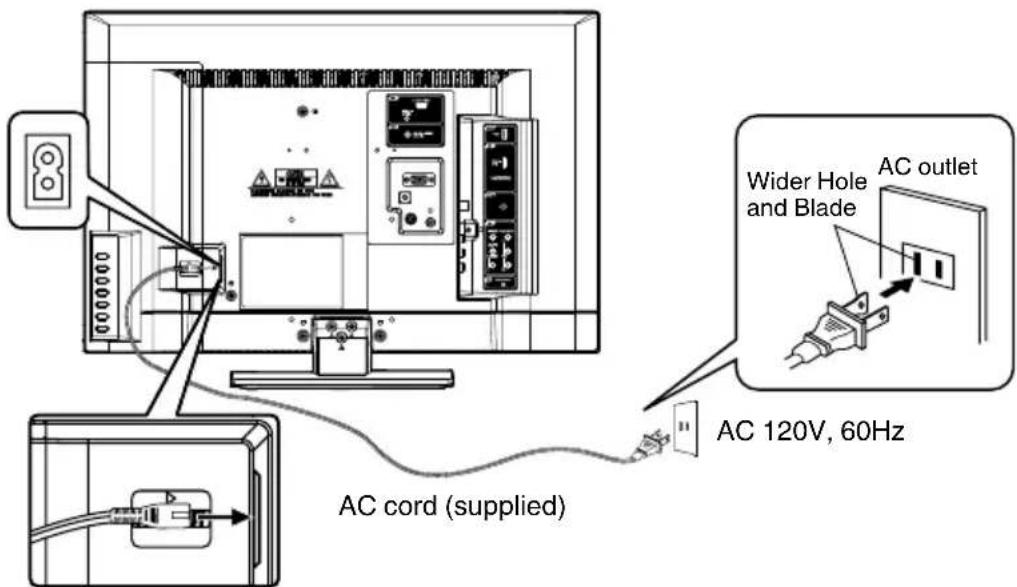 SANSUI SLED2237 - TO USE AC POWER - 1