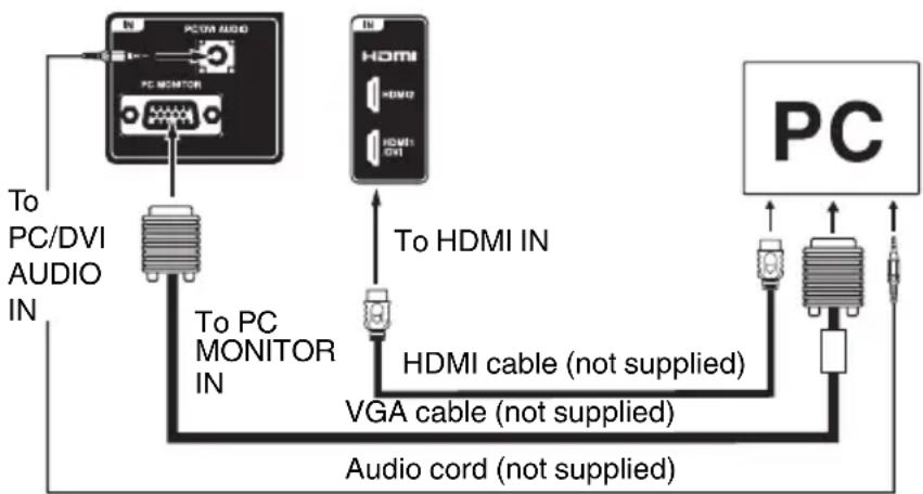 SANSUI SLED3900 - BEFORE YOU CONNECT THIS TV TO YOUR PC, CHANGE THE ADJUSTMENT OF YOUR PC'S RESOLUTION AND REFRESH RATE (60 Hz). - 1
