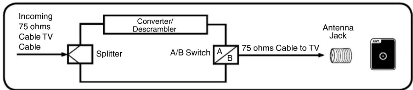 SANSUI SLED3900 - For subscribers to scrambled Cable TV service - 2