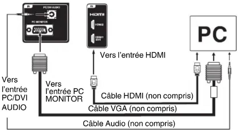 SANSUI SLED3900 - Raccordement du téléviseur à un PC (ordonateur personnel) - 1
